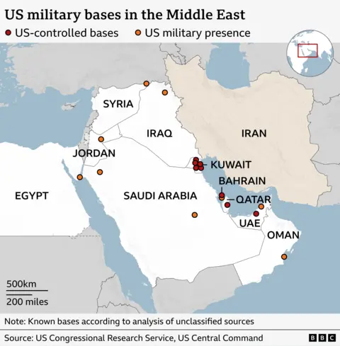 A map of the Middle East showing locations of US‑controlled military bases and areas of US military presence. Red dots mark US‑controlled bases, clustered mainly in Kuwait, Bahrain, Qatar and the UAE. Orange dots mark broader US military presence across countries including Iraq, Syria, Jordan, Saudi Arabia, Egypt, the UAE and Oman