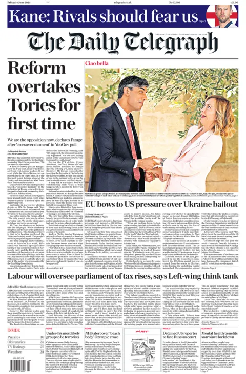  "Reform overtakes Tories for first time"