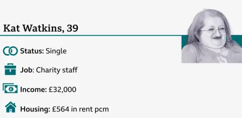  status - single; job - charity staff; income - £32,000; housing - £564 in rent per month.