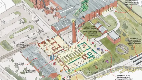 A drawing shows the site of the National Mining Museum Scotland with solar panels on the ground and roofs.