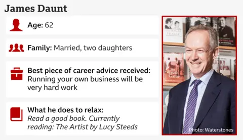  62, Family, Married with two daughters / best piece of career advice received: Running your own business will be very hard work / what he does to relax: read a good book - currently reading, The Artist by Lucy Steeds 