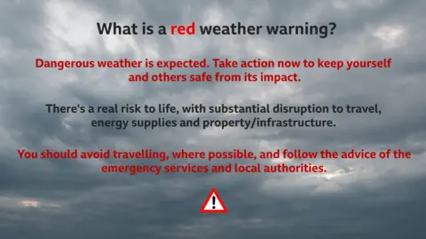 Red weather warning sign
