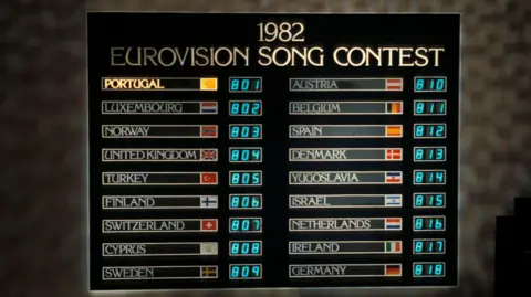 Image shows the scoreboard for the 1982 Eurovision Song Contest with the eighteen countries voting scores displayed.