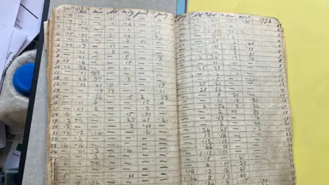 An old notebook lies open, showing columns and rows filled with numbers documenting rainfall. The pages are stained light brown.