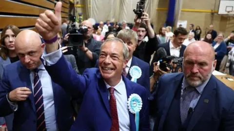 Getty Images Reform UK leader Nigel Farage celebrates at the Clacton general election count on 5 July 2024, after being elected the constituency's MP. He is wearing a turquoise Reform rosette and holding his thumb up in the air. Two men wearing blue suits stand alongside him, with photographers taking pictures behind.