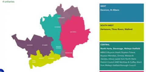 Hertfordshire County Council Map showing a proposed four-unitary council model for Hertfordshire. The county is divided into four coloured areas: a western authority (purple) including Dacorum and St Albans; a south-western authority (yellow) including Hertsmere, Three Rivers and Watford; a central authority (green) including North Hertfordshire, Stevenage and Welwyn Hatfield, with some wards excluded; and an eastern authority (pink) centred on East Hertfordshire and Broxbourne, with some wards transferred from neighbouring districts. Labels identify the districts on the map, and a key on the right lists the councils included in each proposed unitary authority. The heading reads "4 unitaries".