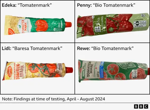 Grafik menunjukkan puree yang dijual oleh: Edeka (pasta tomat), Lidl (pasta tomat Baresa), Penny (pasta tomat organik), dan Rewe (pasta tomat organik)