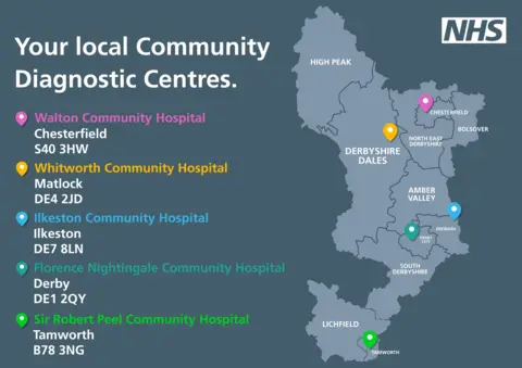 NHS A map showing where the diagnostic centres are