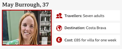 Infographic featuring an image of May Burrough smiling and the following information:
May Burrough, 37
Travellers: Seven adults
Destination: Costa Brava
Cost: £85 for villa for one week