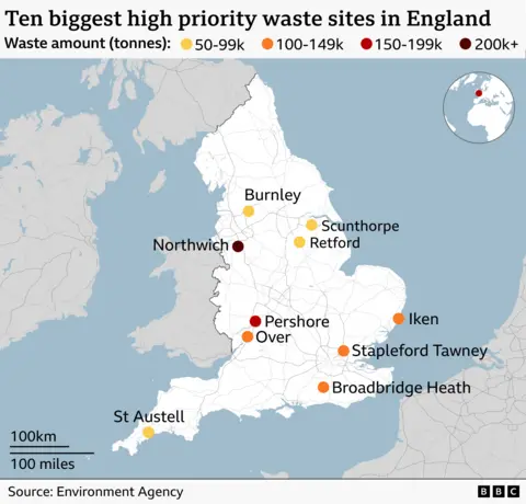 Map of England showing the ten largest high‑priority waste sites, marked by coloured circles indicating the amount of waste. Yellow circles represent sites with 50,000 to 99,000 tonnes, including Burnley, Retford, Scunthorpe and St Austell. Orange circles represent 100,000 to 149,000 tonnes, including Iken in Suffolk, Stapleford Tawney in Essex, Broadbridge Heath in West Sussex and Over in Cambridgeshire. Red circles represent 150,000 to 199,000 tonnes, including Pershore in Worcestershire. A dark red circle represents more than 200,000 tonnes at Northwich in north‑west England, the largest site shown. Sites are spread across England, with several clustered in the Midlands and south‑east, and others in the north‑west and south‑west. An inset map shows England’s position within Europe. Source: Environment Agency.