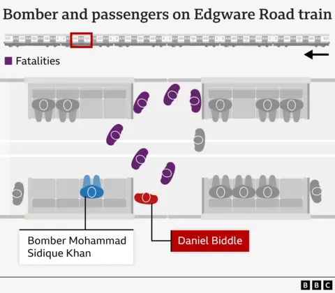 Graphic showing location of bomber and Dan Biddle on the train