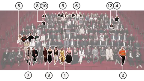 An annotated photo of the 97th Oscars nominees dinner class, highlighting the 12 individuals and groups discussed in more detail below.