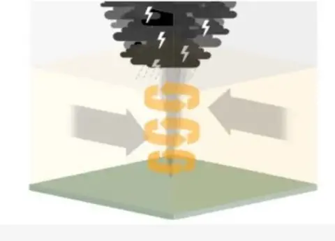 A graphic showing how a tornado is formed