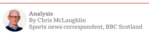 Box reading Analysis by Chris McLaughlin, Sports News Correspondent, BBC Scotland