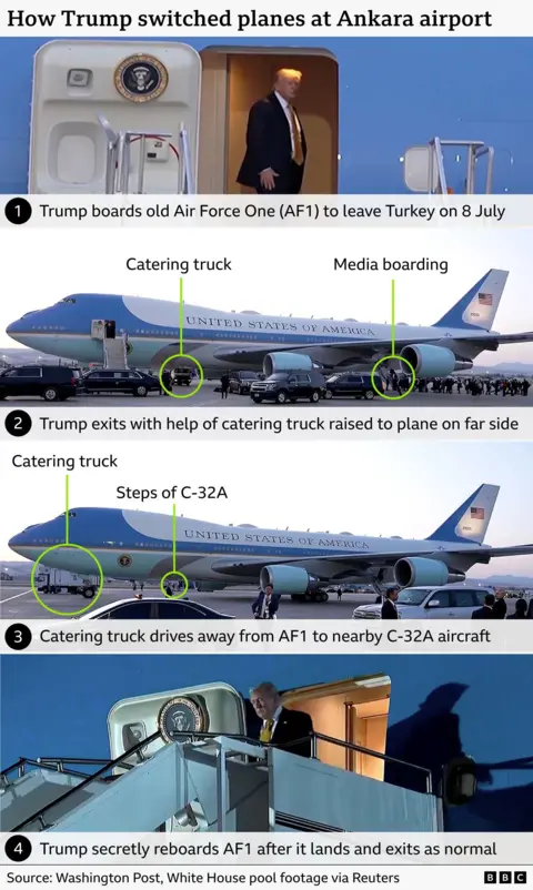 Step-by-step graphic showing how President Trump is reported to have switched planes at Ankara airport in July. Panel one shows Trump boarding the old Air Force One plane to leave Turkey on 8 July. Panel two shows Air Force One on the tarmac, with a catering truck raised to aircraft-door level on the far side and media boarding at the back of the plane. Panel three shows the catering truck driving from Air Force One to a nearby C‑32A military aircraft. Panel four shows Trump exiting Air Force One after reportedly reboarding the aircraft after it landed in the UK. Green circles and labels highlight the catering truck, media boarding point and C‑32A steps. Source: Washington Post, White House pool footage via Reuters.