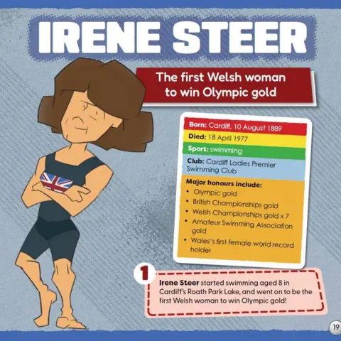 James Stafford / Telor Gwyn/ Y Lolfa In a similarly stylised form, Irene is drawn with an outlandishly large head and masses of brown hair. She is wearing a knee-length Edwardian swimming costume bearing a Union Flag, she has her arms folded across her chest
