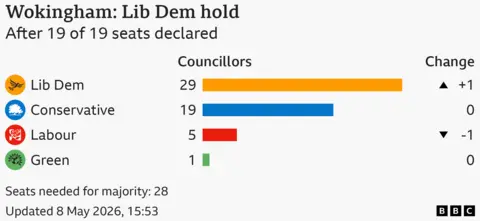 BBC election graphic for Wokingham