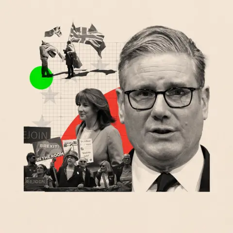BBC A montage image including Keir Starmer in black and white on the right, behind on the left are images of Rachel Reeves and of protests 
