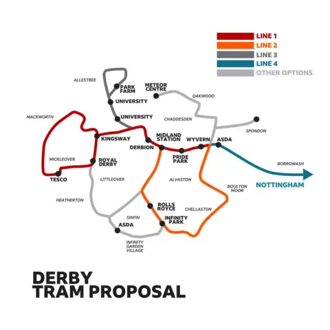 A map with four different coloured lines highlighting places across Derby from Mackworth in the west, Allestree in the north, Sinfin in the south and Borrowash to the East. 
