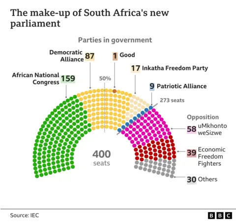 The graphic shows the make-up of the new parliament