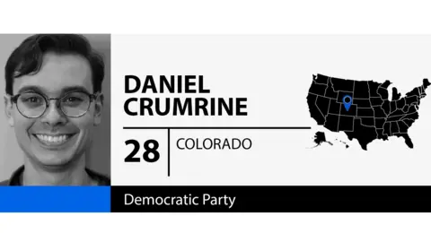 Grafik pemilih Demokrat Daniel Crumrine