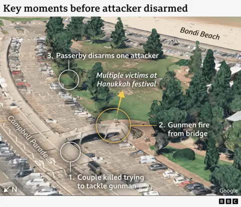 3D map showing “key moments before attacker disarmed” on Bondi Beach, Sydney. It shows the park near Campbell Parade were people were gathering for a Hanukkah festival. It also highlights the places were a couple was killed trying to tackle one of the gunmen, the place on the bridge were the gunmen fired from and the place were a passerby disarmed one attacker