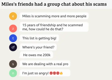  "Miles is scamming more and more people", "15 years of friendship and he scammed me, how could he do that?", "This list is getting big?", "Where's your friend? He owes me £200k", "We are dealing with a real pro", and "I'm just so angry" with three angry face emojis and a fire emoji.