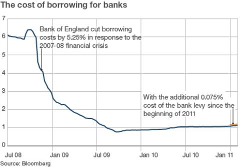 Q&A: Bank levy explained - BBC News