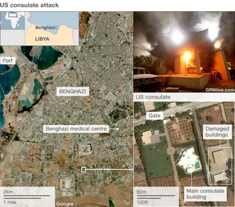 Benghazi US consulate attack: Timeline - BBC News