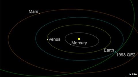 Asteroid 1998 QE2 flies past Earth - BBC News