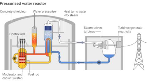 Thorium backed as a 'future fuel' - BBC News