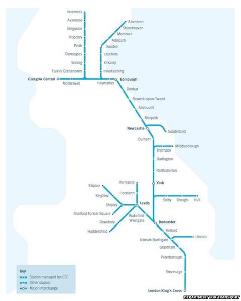 East Coast rail back in private hands - BBC News