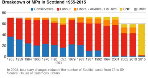 Election Results: Mapping Scotland's Dramatic Change - BBC News