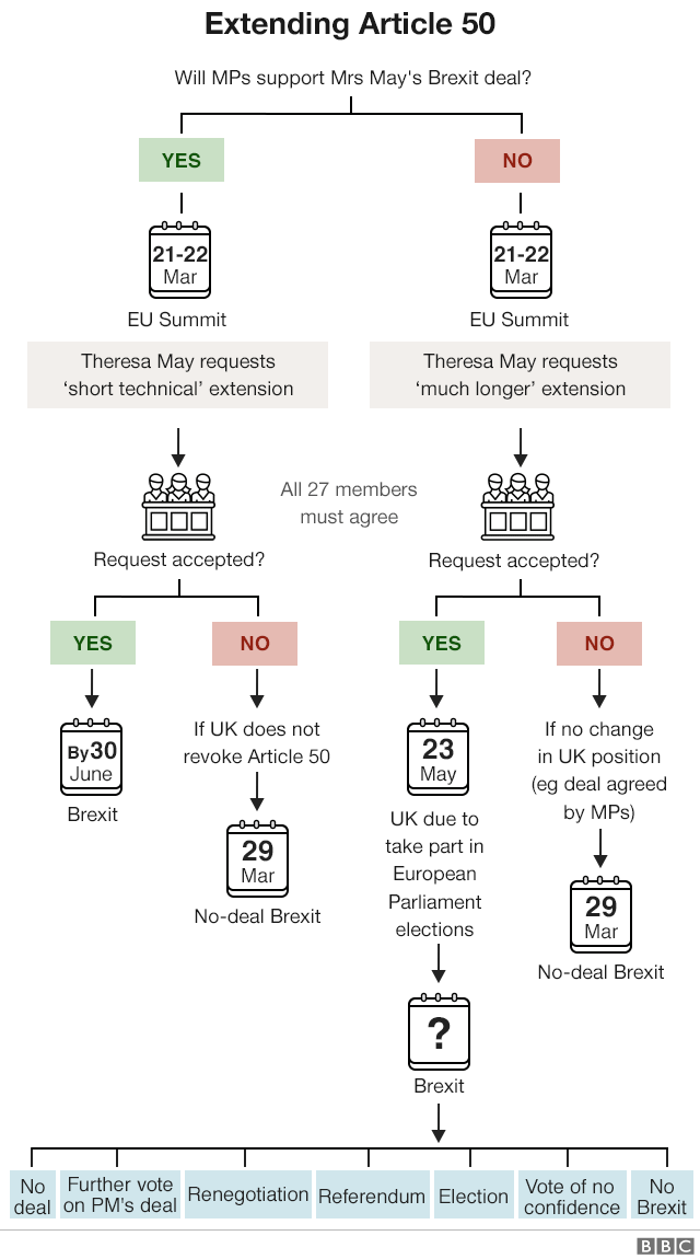 _106067184_brexit_flowchart_article_50_640-nc.png