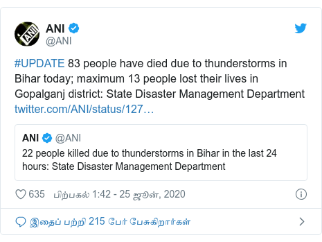 டுவிட்டர் இவரது பதிவு @ANI: #UPDATE 83 people have died due to thunderstorms in Bihar today; maximum 13 people lost their lives in Gopalganj district  State Disaster Management Department 