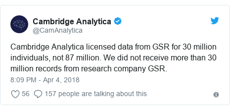 Twitter post by @CamAnalytica: Cambridge Analytica licensed data from GSR for 30 million individuals, not 87 million. We did not receive more than 30 million records from research company GSR.