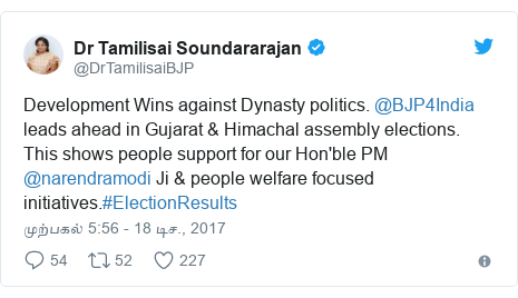 டுவிட்டர் இவரது பதிவு @DrTamilisaiBJP: Development Wins against Dynasty politics. @BJP4India leads ahead in Gujarat & Himachal assembly elections. This shows people support for our Hon'ble PM @narendramodi Ji & people welfare focused initiatives.#ElectionResults