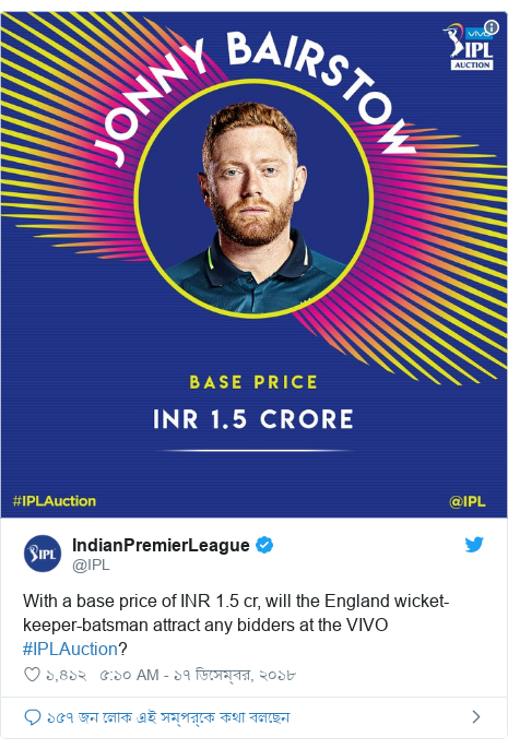 @IPL এর টুইটার পোস্ট: With a base price of INR 1.5 cr, will the England wicket-keeper-batsman attract any bidders at the VIVO #IPLAuction? 