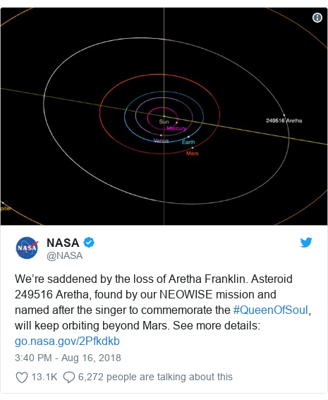 Twitter post by @NASA: We’re saddened by the loss of Aretha Franklin. Asteroid 249516 Aretha, found by our NEOWISE mission and named after the singer to commemorate the #QueenOfSoul, will keep orbiting beyond Mars. See more details   
