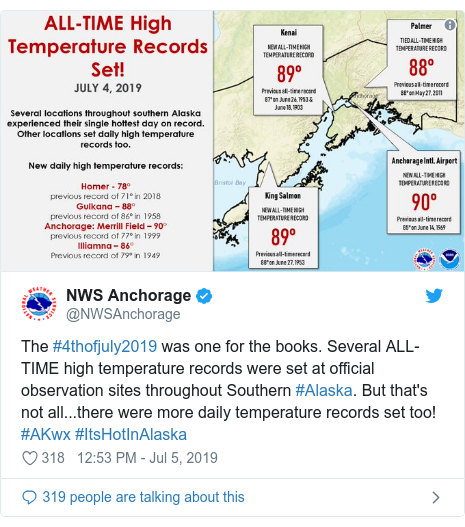 Twitter post by @NWSAnchorage: The #4thofjuly2019 was one for the books. Several ALL-TIME high temperature records were set at official observation sites throughout Southern #Alaska. But that's not all...there were more daily temperature records set too! #AKwx #ItsHotInAlaska 