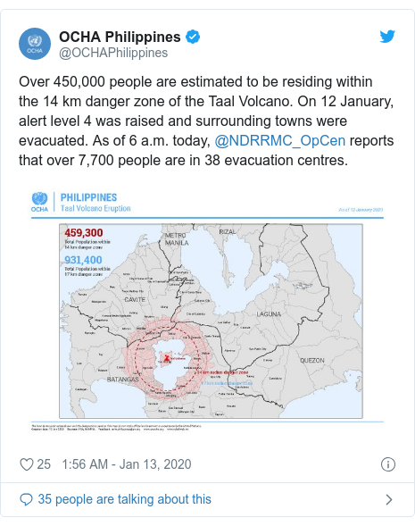 Twitter post by @OCHAPhilippines: Over 450,000 people are estimated to be residing within the 14 km danger zone of the Taal Volcano. On 12 January, alert level 4 was raised and surrounding towns were evacuated. As of 6 a.m. today, @NDRRMC_OpCen reports that over 7,700 people are in 38 evacuation centres. 