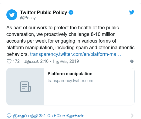 டுவிட்டர் இவரது பதிவு @Policy: As part of our work to protect the health of the public conversation, we proactively challenge 8-10 million accounts per week for engaging in various forms of platform manipulation, including spam and other inauthentic behaviors. ​