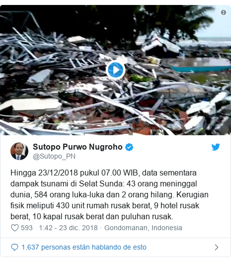 Publicación de Twitter por @Sutopo_PN: Hingga 23/12/2018 pukul 07.00 WIB, data sementara dampak tsunami di Selat Sunda  43 orang meninggal dunia, 584 orang luka-luka dan 2 orang hilang. Kerugian fisik meliputi 430 unit rumah rusak berat, 9 hotel rusak berat, 10 kapal rusak berat dan puluhan rusak. 
