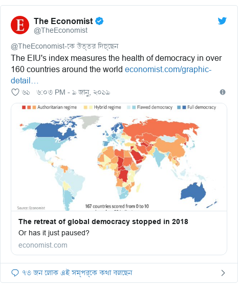 @TheEconomist এর টুইটার পোস্ট: The EIU's index measures the health of democracy in over 160 countries around the world 