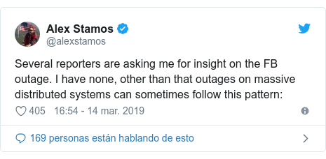 PublicaciÃ³n de Twitter por @alexstamos: Several reporters are asking me for insight on the FB outage. I have none, other than that outages on massive distributed systems can sometimes follow this pattern 