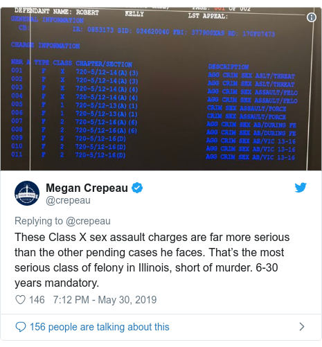 Twitter post by @crepeau: These Class X sex assault charges are far more serious than the other pending cases he faces. That’s the most serious class of felony in Illinois, short of murder. 6-30 years mandatory. 