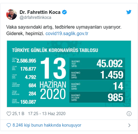 @drfahrettinkoca tarafından yapılan Twitter paylaşımı: Vaka sayısındaki artış, tedbirlere uymayanları uyarıyor. Giderek, hepimizi.  