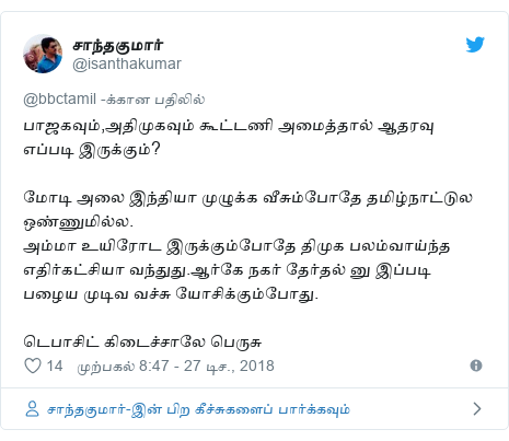 டுவிட்டர் இவரது பதிவு @isanthakumar: பாஜகவும்,அதிமுகவும் கூட்டணி அமைத்தால் ஆதரவு எப்படி இருக்கும்? மோடி அலை இந்தியா முழுக்க வீசும்போதே தமிழ்நாட்டுல ஒண்ணுமில்ல.அம்மா உயிரோட இருக்கும்போதே திமுக பலம்வாய்ந்த எதிர்கட்சியா வந்துது.ஆர்கே நகர் தேர்தல் னு இப்படி பழைய முடிவ வச்சு யோசிக்கும்போது.டெபாசிட் கிடைச்சாலே பெருசு