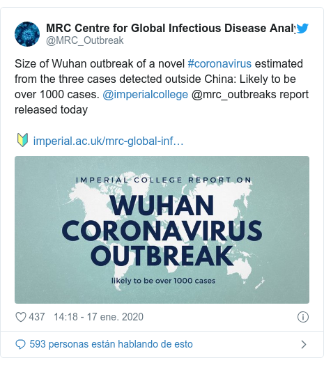 Publicación de Twitter por @MRC_Outbreak: Size of Wuhan outbreak of a novel #coronavirus estimated from the three cases detected outside China  Likely to be over 1000 cases. @imperialcollege @mrc_outbreaks report released today🔰  