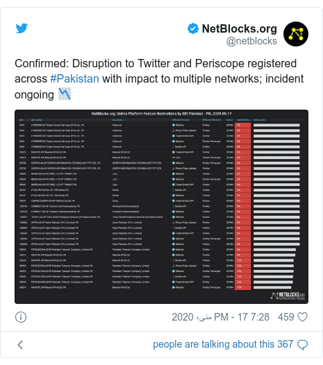 ٹوئٹر پوسٹس @netblocks کے حساب سے: Confirmed  Disruption to Twitter and Periscope registered across #Pakistan with impact to multiple networks; incident ongoing ? 